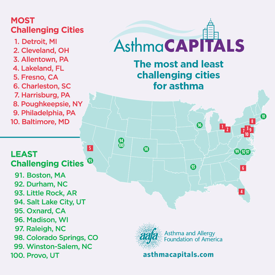 AAFA’s 2022 Asthma Capitals™ Report