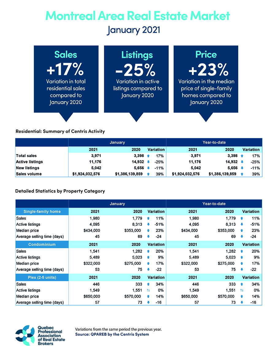 202101_montreal_graphic_QPAREB