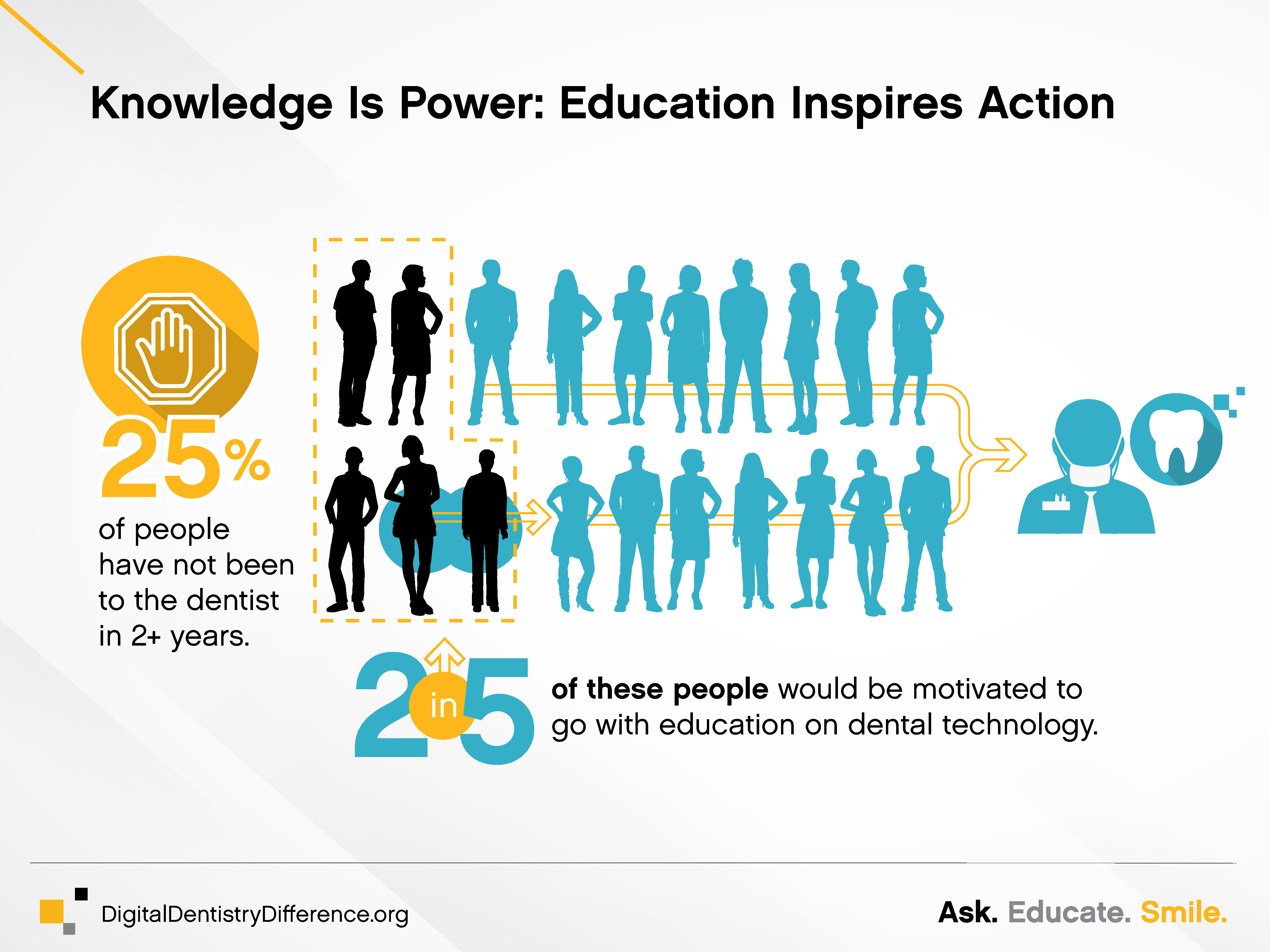 Carestream Dental is providing doctors complimentary educational materials and infographics at DigitalDentistryDifference.org to help them spark conversation with patients about the technology they use in their practices.  