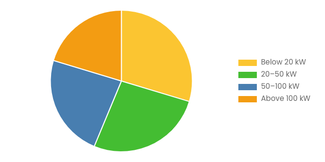 [Latest] Global Electric Vehicle Range Extender Market Size/Share Worth USD 4.36 Billion by 2034 at a 5.8% CAGR: Custom Market Insights (Analysis, Outlook, Leaders, Report, Trends, Forecast, Segmentation, Growth Rate, Value, SWOT Analysis)