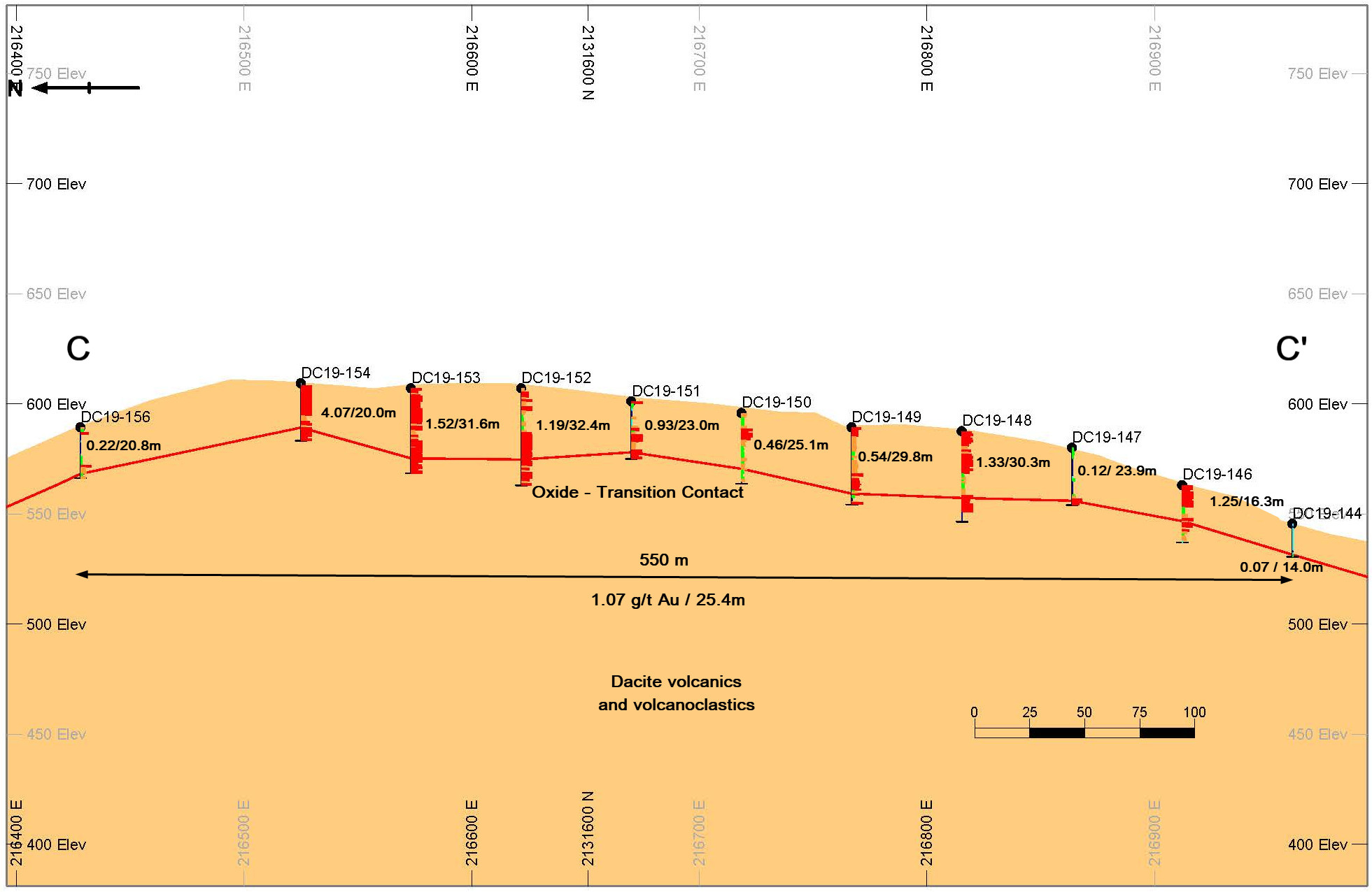 Figure 5.0