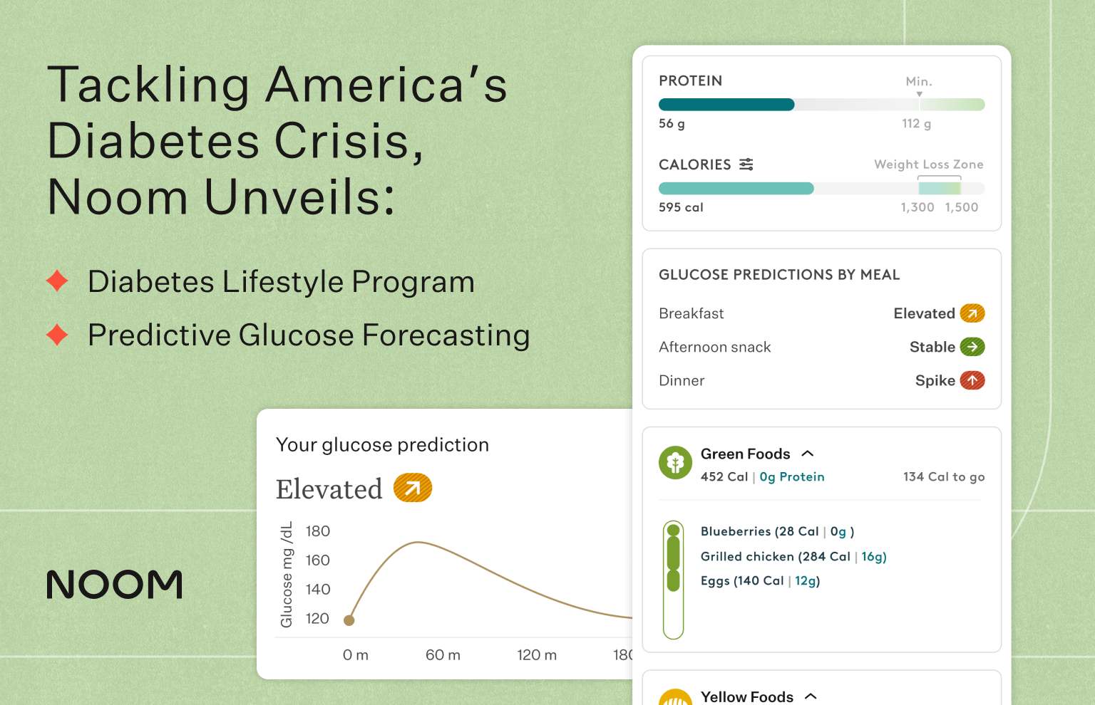 Noom Unveils New Diabetes Lifestyle Program and Predictive Glucose Forecasting to Tackle America’s Diabetes Crisis