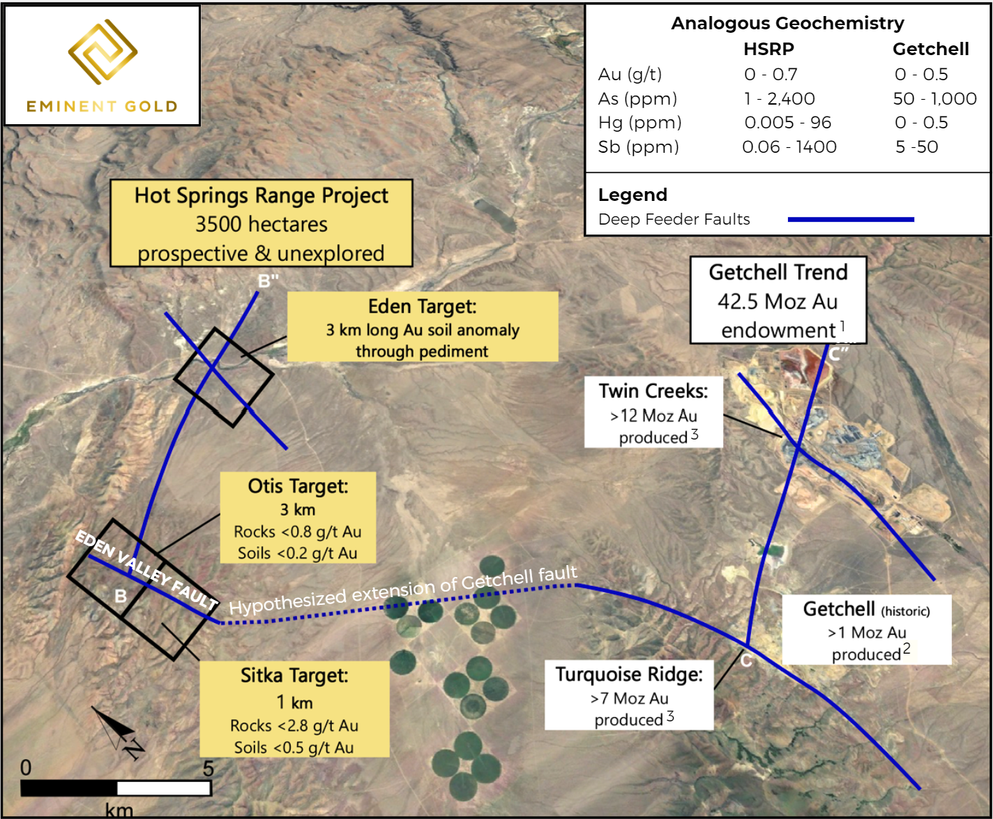 Analogous Geochemistry, Hot Springs Range vs. Getchell Trend