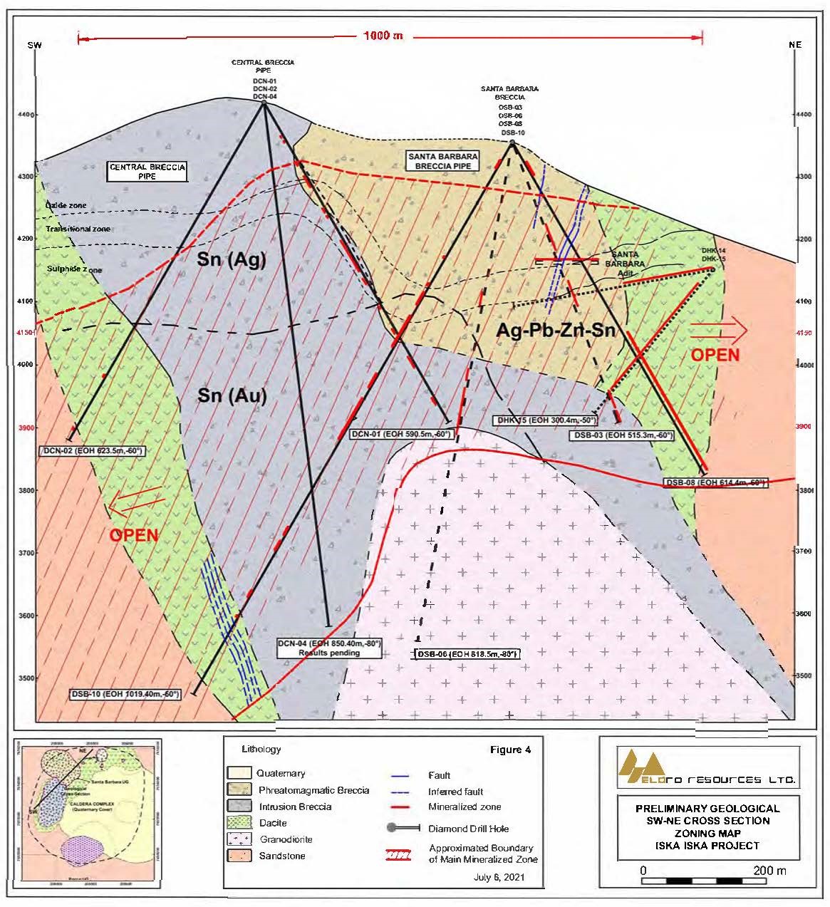 Figure 4