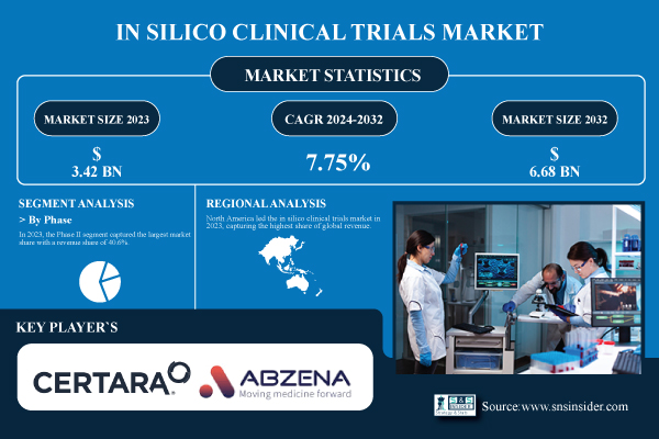 In-Silico-Clinical-Trials-Market.jpg