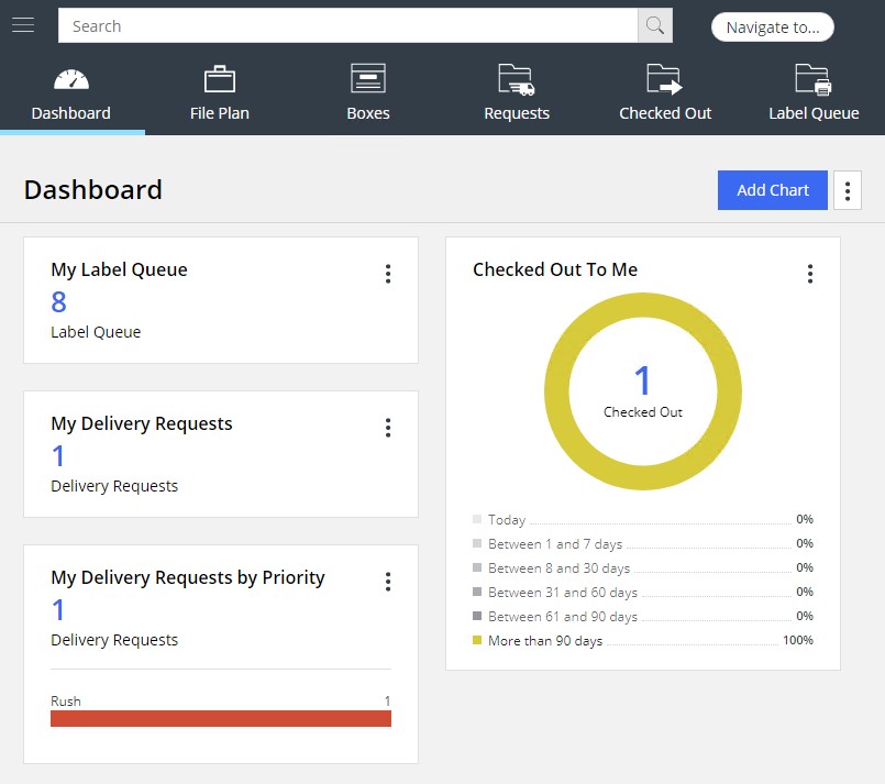 Dashboard2