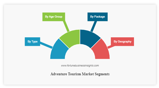 Adventure Tourism Market
