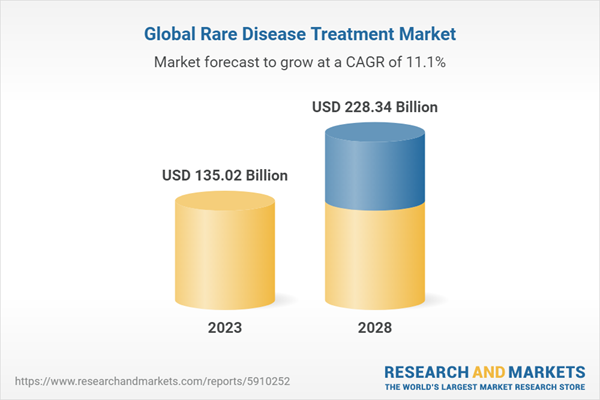 Global Rare Disease Treatment Market