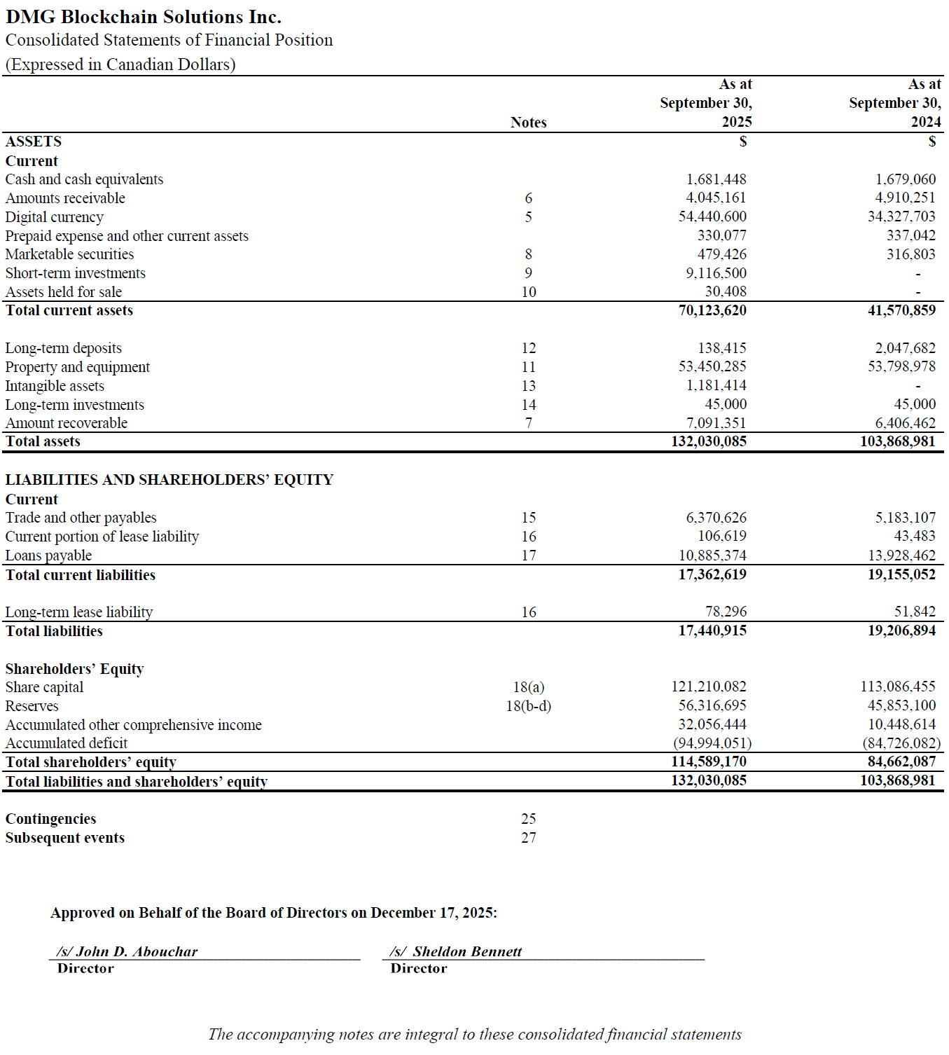 DMG Blockchain Solutions Reports Fourth Quarter and Full Year 2025 Audited Results