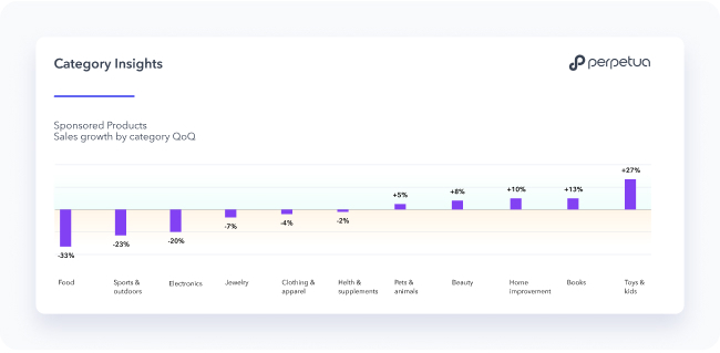 The Metrics Matter: Q3 Amazon Benchmarks