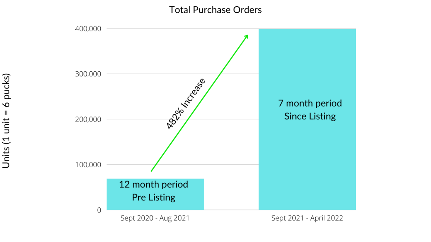 Total Purchase Orders