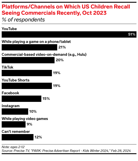 What U.S. Banks Need to Know About Gen Alpha, study 2024: How Banks Can Lay Foundations Today to Capture Tomorrow's Consumers thumbnail