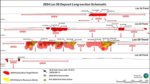 2024 Lac 50 Deposit Long-section Schematic