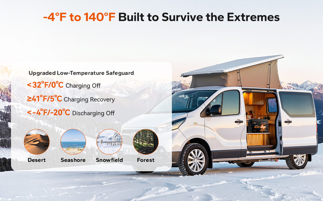 upgraded low-temperature safeguard