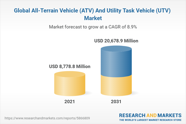 Global All-Terrain Vehicle (ATV) And Utility Task Vehicle (UTV) Market