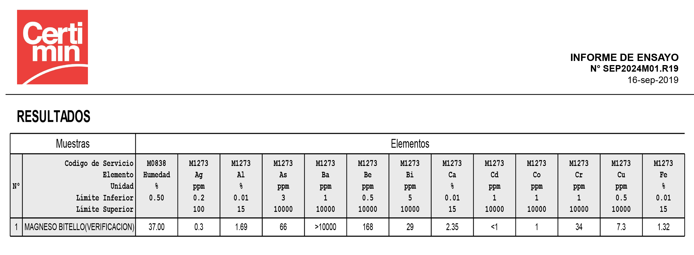 Figure 1 Assay Results-San Jorge Mine Peru