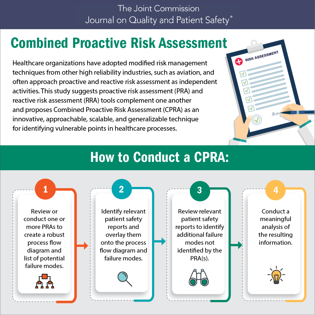 InEight Innovations, Risk Assessment