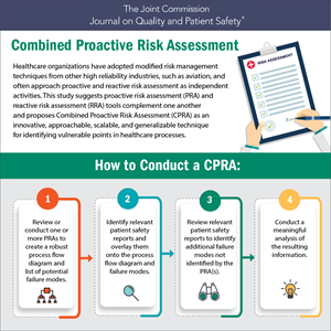 How to conduct a Combined Proactive Risk Assessment