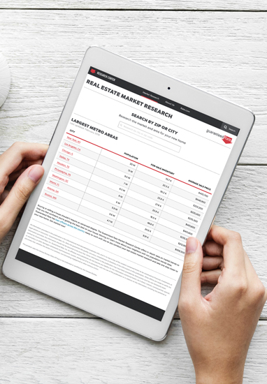 Guaranteed Rate Market Research provides market data for homebuyers.

Photo Courtesy: Guaranteed Rate