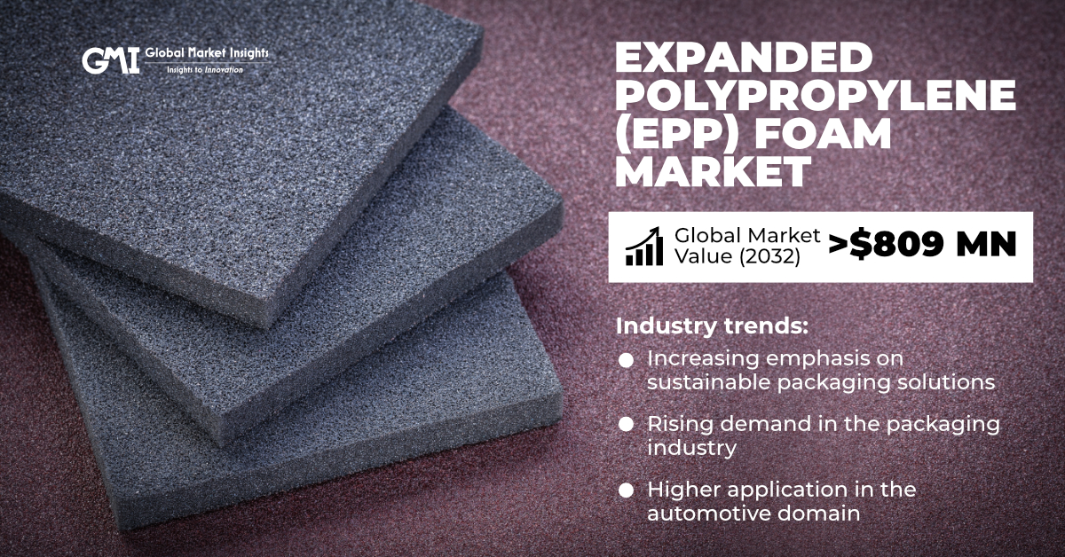 Expanded Polypropylene (EPP) Foam Market to surpass USD 809