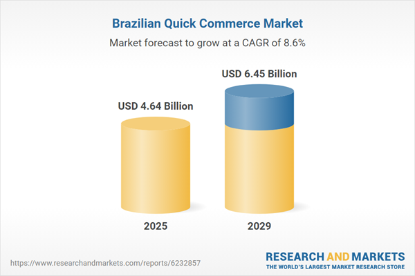 Brazil Quick Commerce Databook Report 2026: Market to Reach $6.45 Billion by 2029 - iFood, Rappi, and Ze Delivery Dominate as Incumbents Leverage Ecosystem Partnerships to Block New Entrants