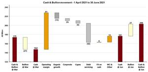 Quarterly cash and bullion movements