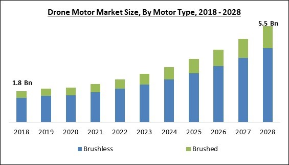 drone-motor-market-size.jpg