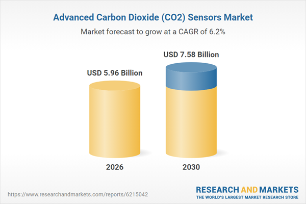 Advanced Carbon Dioxide (CO2) Sensors Research Report 2026: $7.58 Bn Market Opportunities, Trends, Competitive Landscape, Strategies, and Forecasts, 2020-2025, 2025-2030F, 2035F