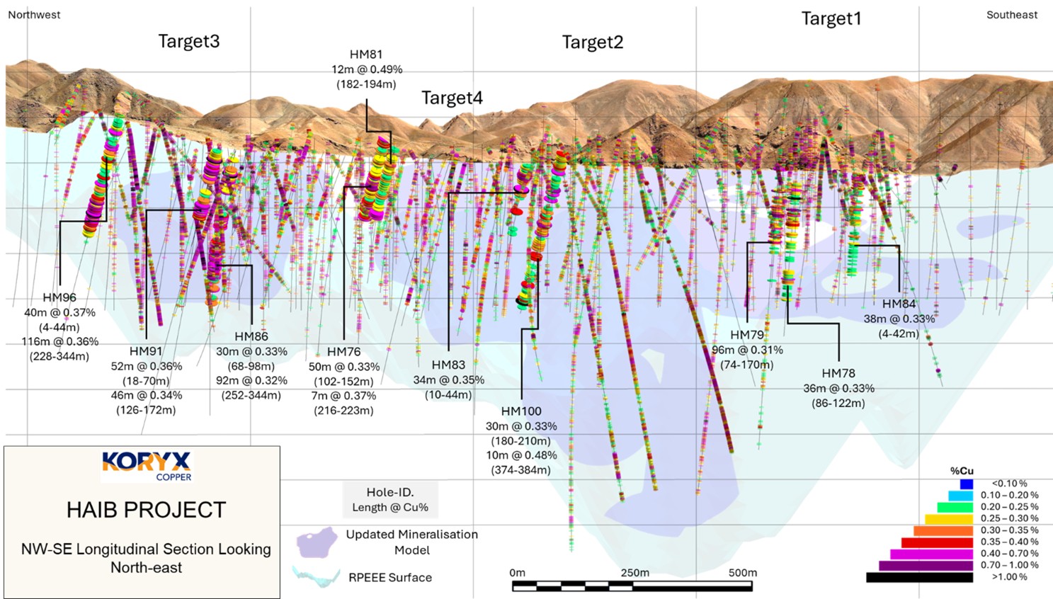 Figure 2 image