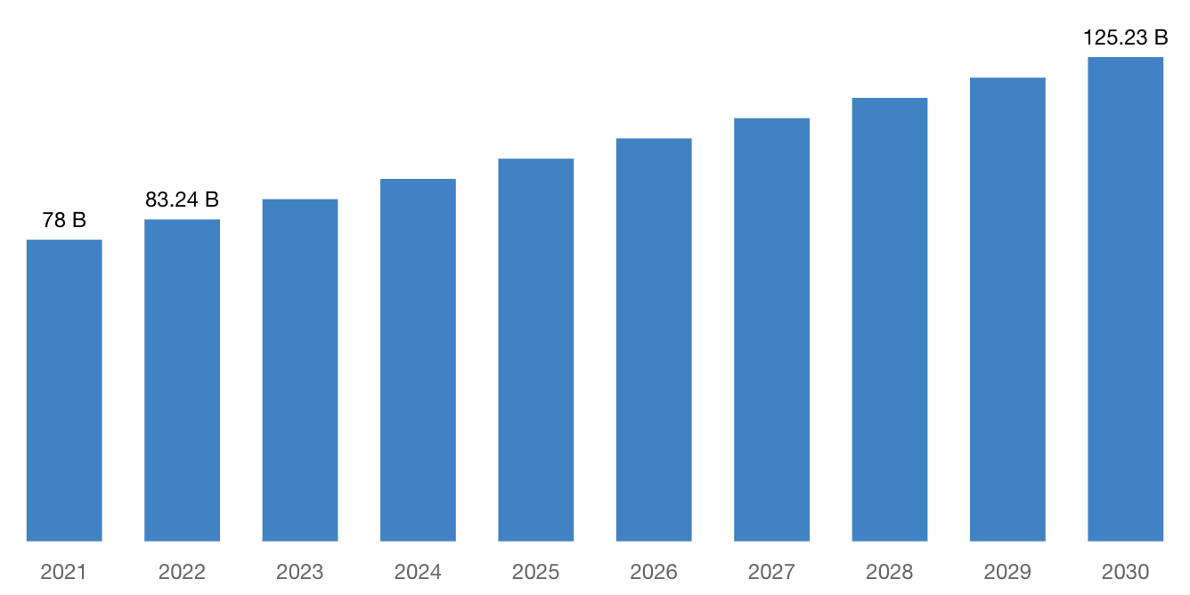 Health and Fitness Club Market: Strong Momentum and Growth Seen