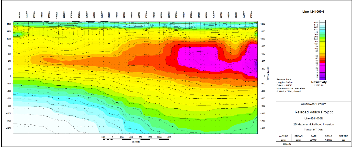 Figure 2. Ameriwest MT Resistivity Open to East RRV NV