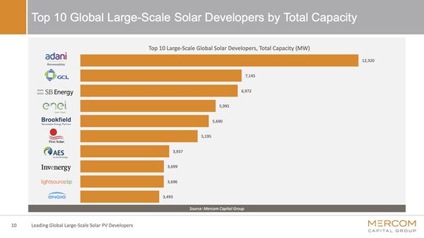 200831-Mercom Global Solar Developers Report-FINAL