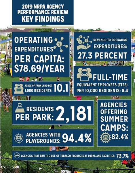 2019 NRPA Agency Performance Review Key Findings