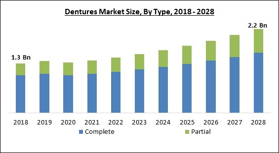 dentures-market-size.jpg
