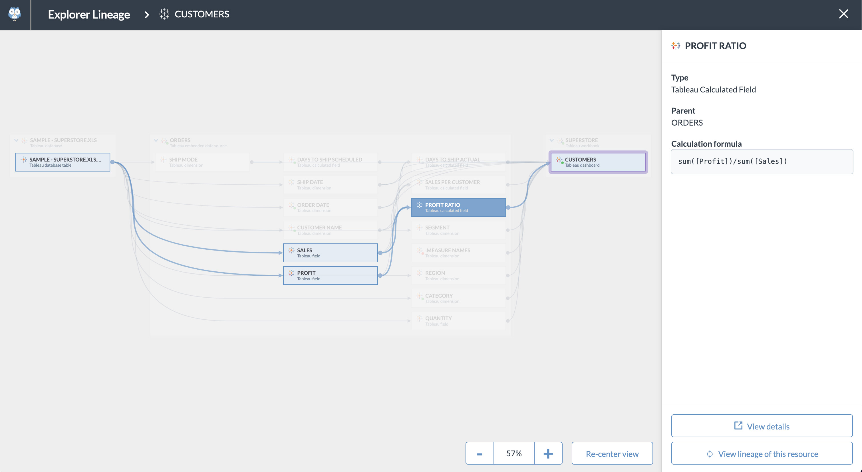 data.world Explorer Lineage - Root Cause Analysis