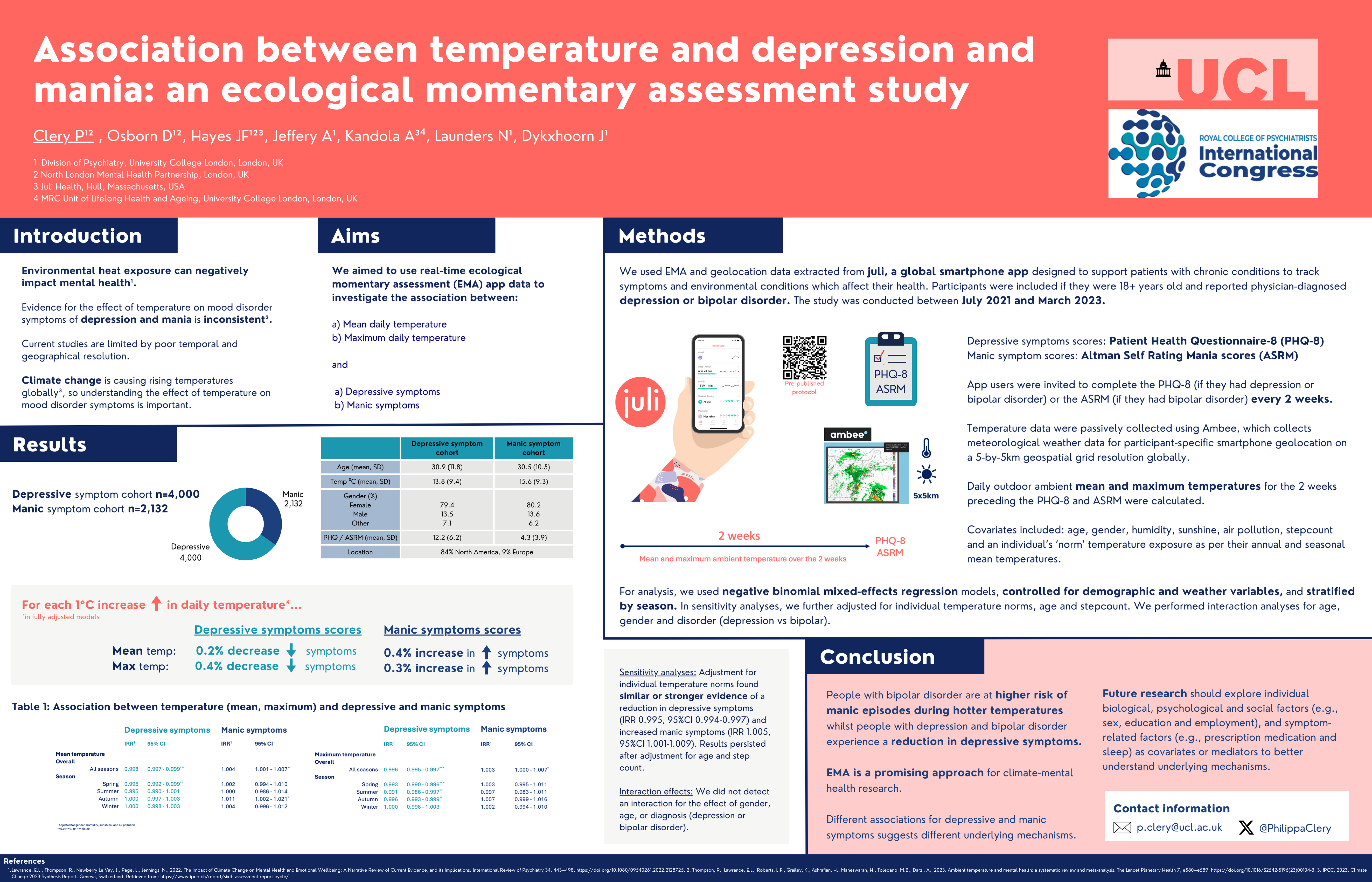 This groundbreaking study on the impact of outdoor ambient temperature on mental health by Dr. Pip Clery from University College London (UCL) has been awarded the 2024 Royal College of Psychiatrists International Congress poster prize in the Research category.