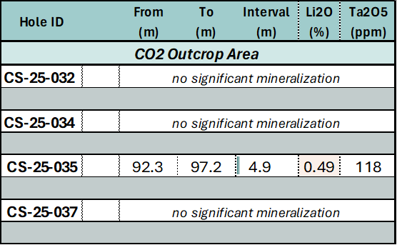 Q2 Metals Corp.