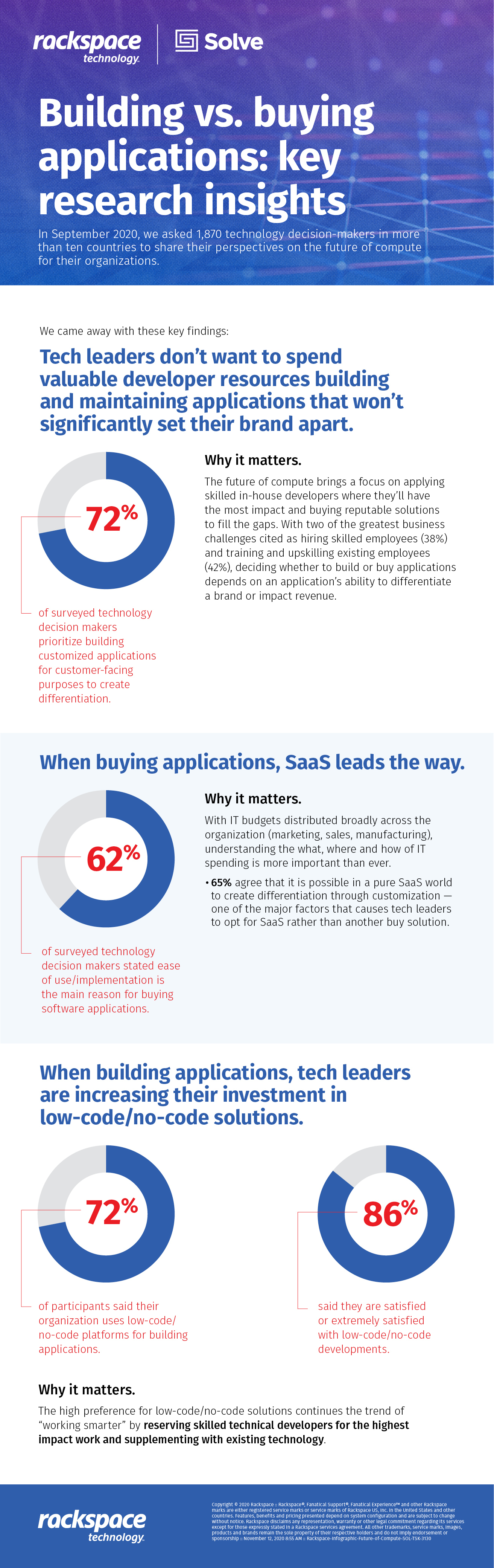 Rackspace-Infographic-Future-of-Compute-SOL-TSK-3130.jpg_draft_1