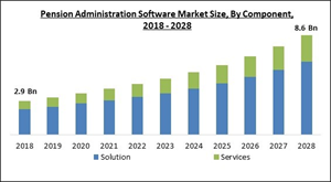 pension-administration-software-market-size.jpg