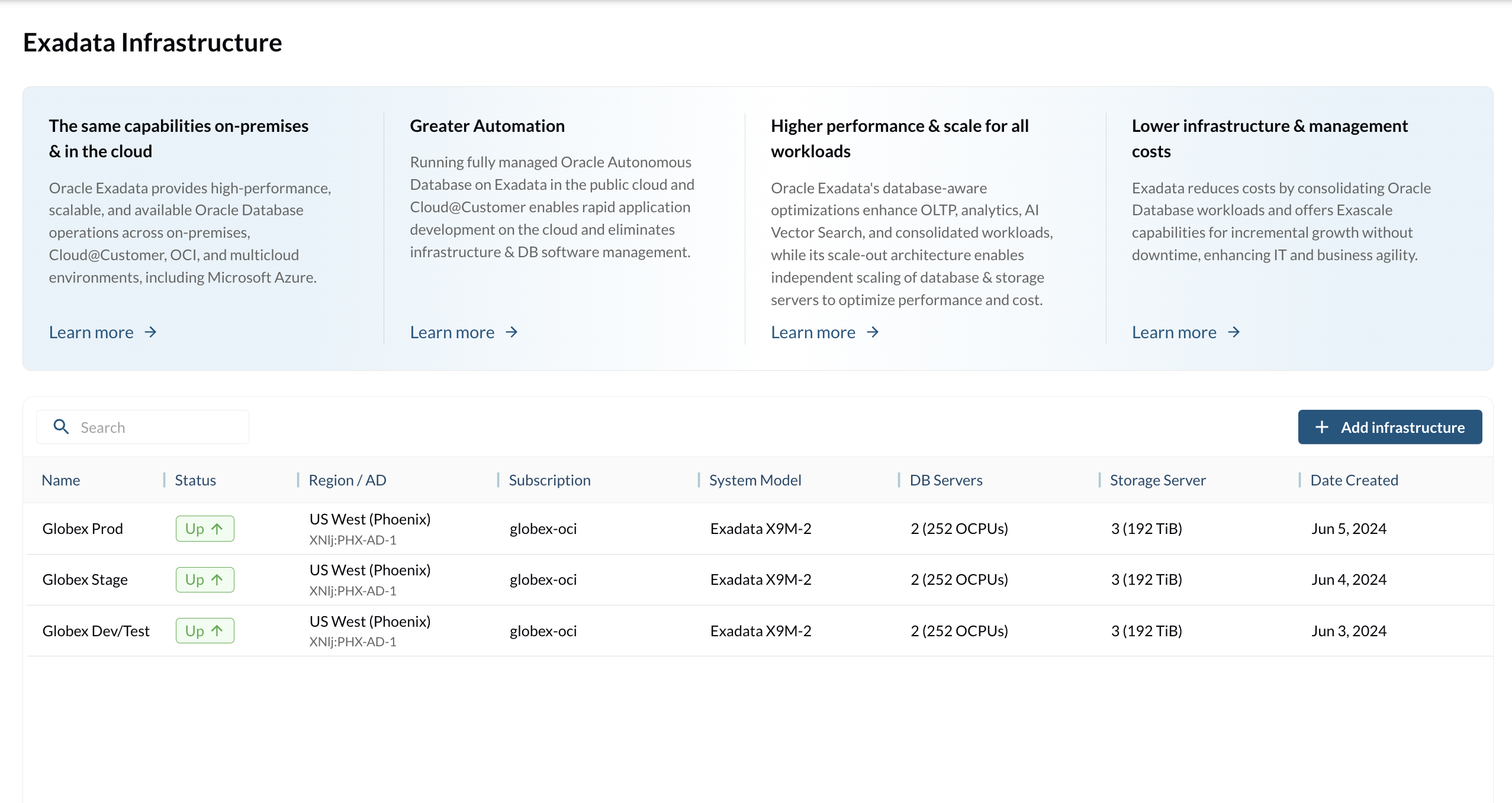 Comprehensive and differentiated Oracle PaaS