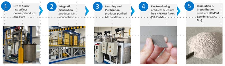 Chvaletice Process Flow Sheet