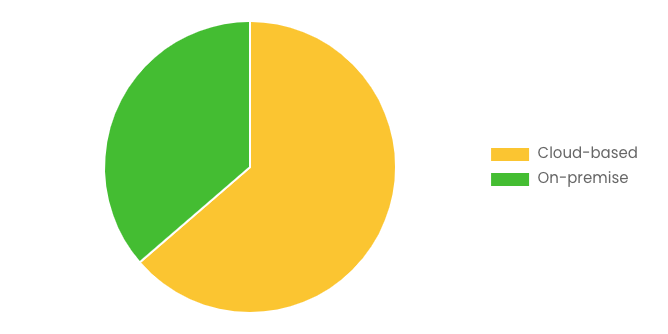 [Latest] Global Motion Graphics Market Size/Share Worth USD 280 Billion by 2034 at a 12.2% CAGR: Custom Market Insights (Analysis, Outlook, Leaders, Report, Trends, Forecast, Segmentation, Growth Rate, Value, SWOT Analysis)