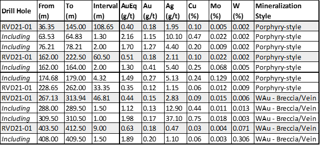 Table 4.