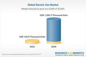 Global Electric Van Market