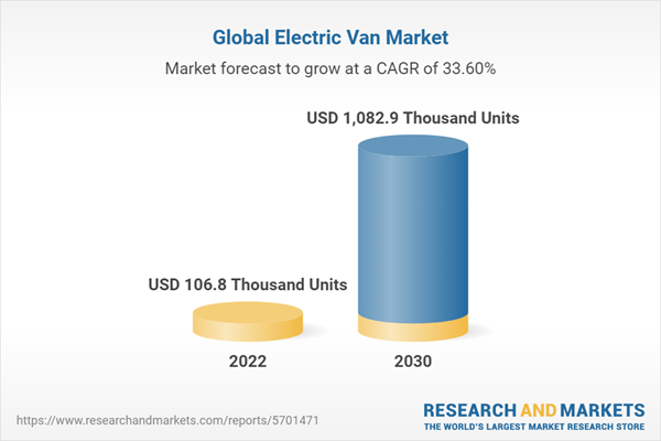 Global Electric Van Market