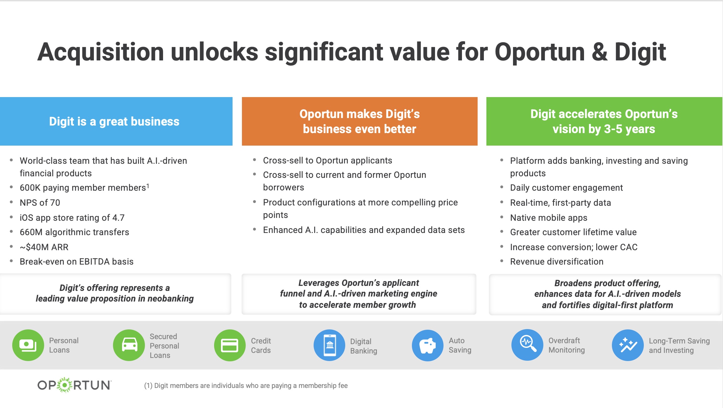 Slide included in Oportun’s presentation available at investor.oportun.com
