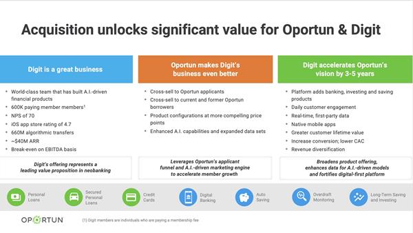 Acquisition unlocks significant value for Oportun & Digit