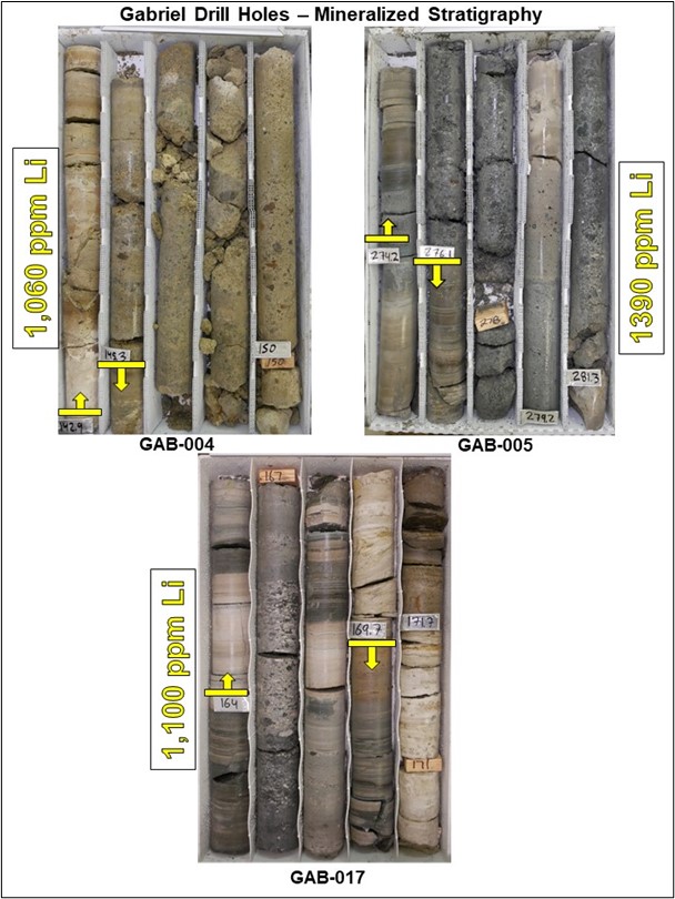 Gabriel Drill Core