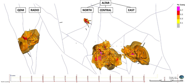 Figure 4: Copper Equivalent (CuEq%) grade shells in plan view.