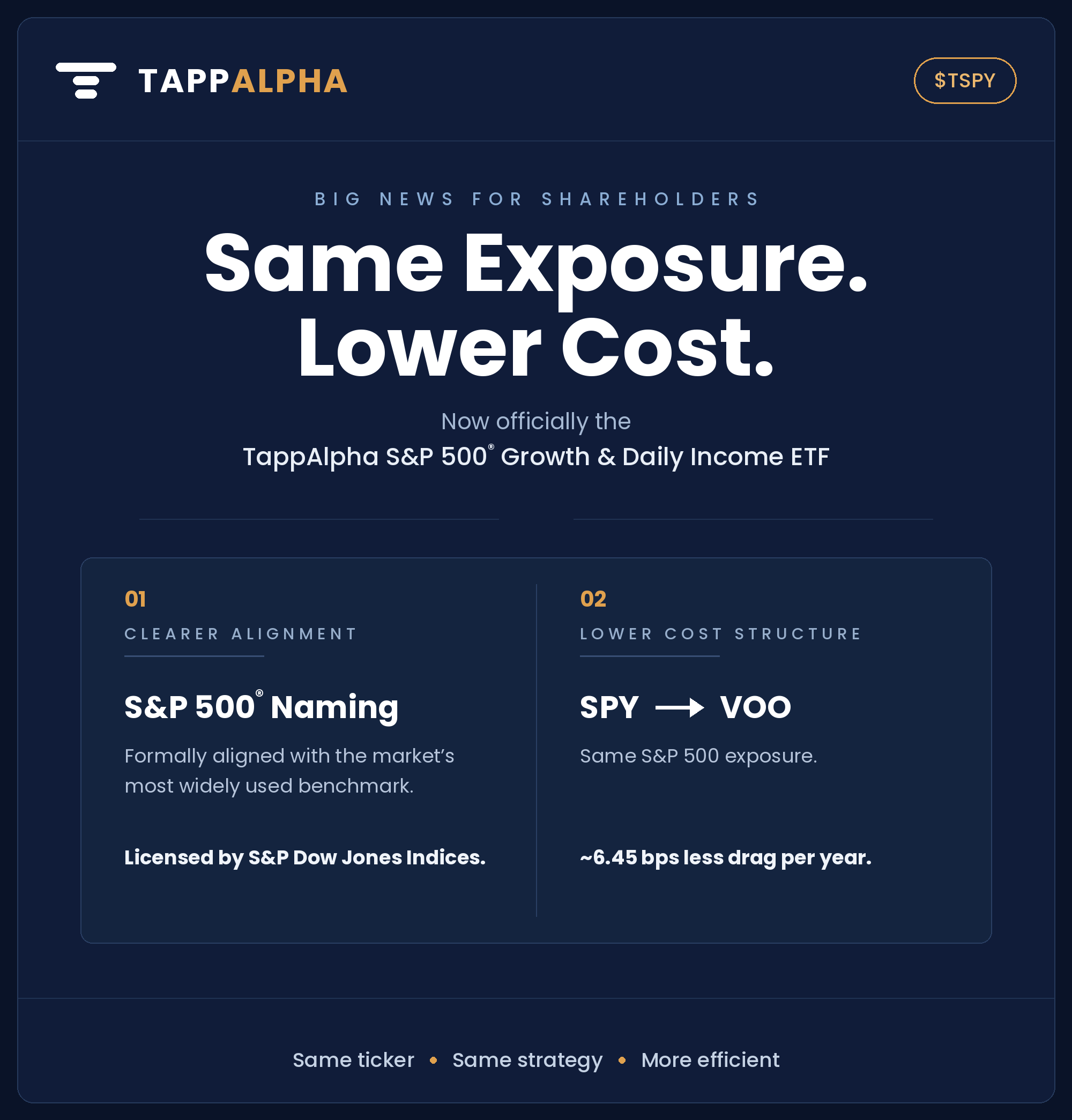 TSPY: Same Exposure. Lower Cost.